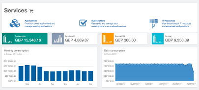 Amysta Dashboard